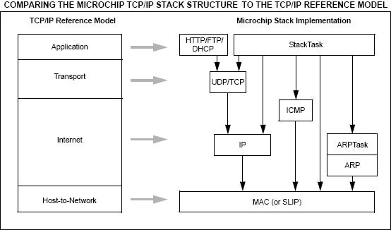 stack_structure.jpg