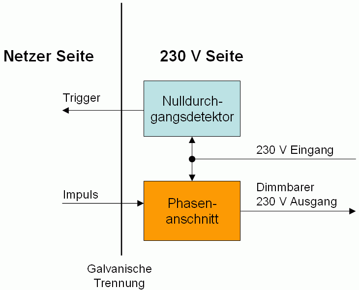  Block diagram reverse phase dimmer